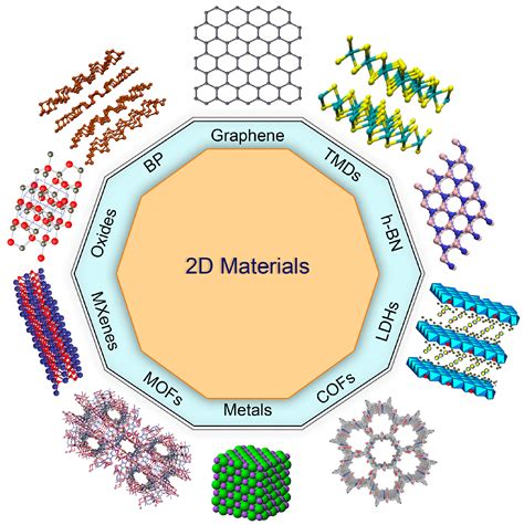 Materials .